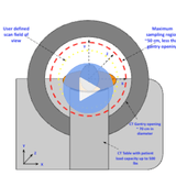 physics-ct