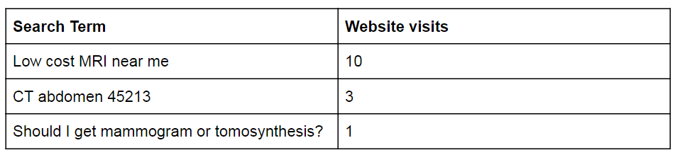 Google Report Blog Post-1